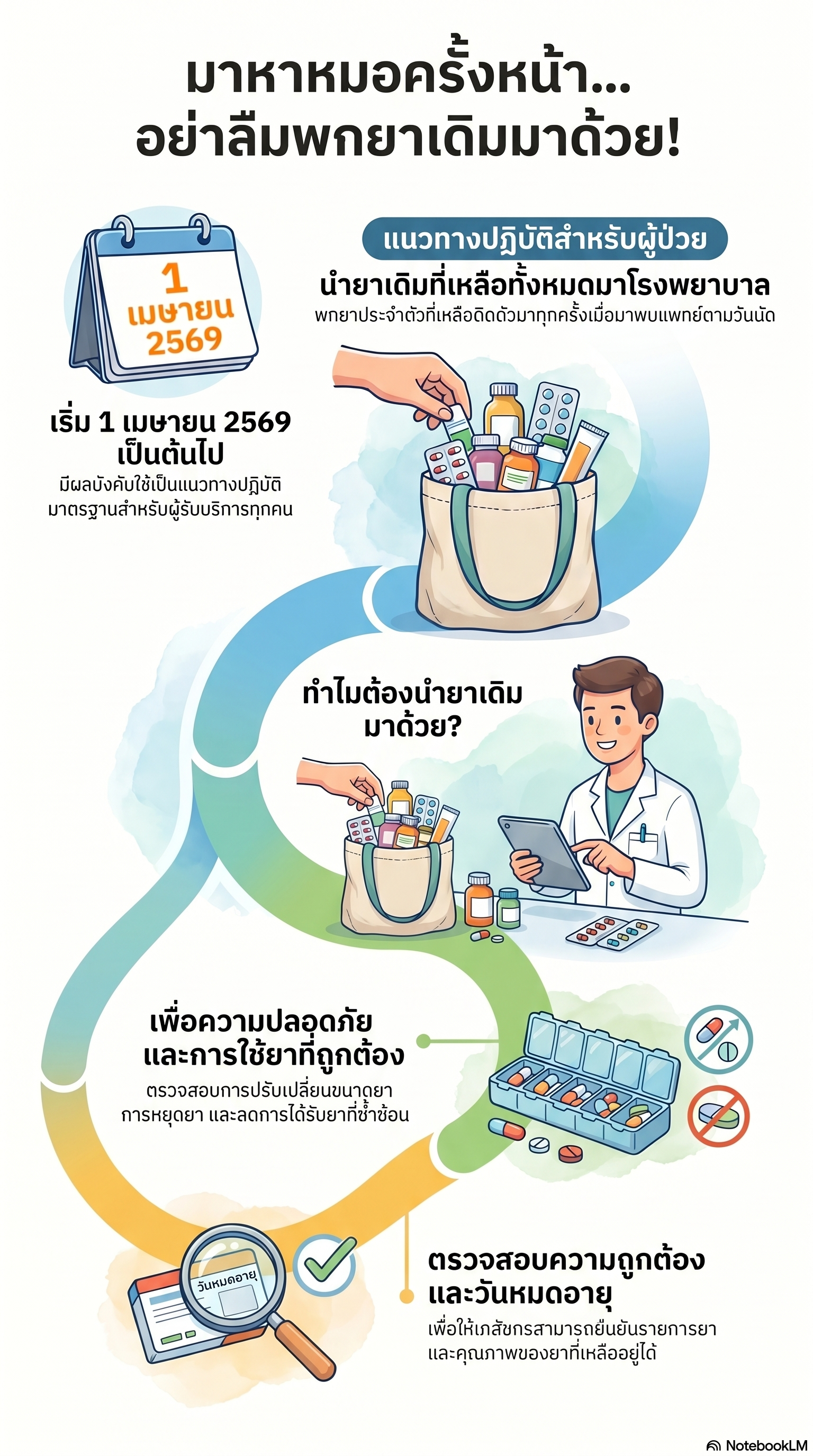 ประชาสัมพันธ์การใช้ยา