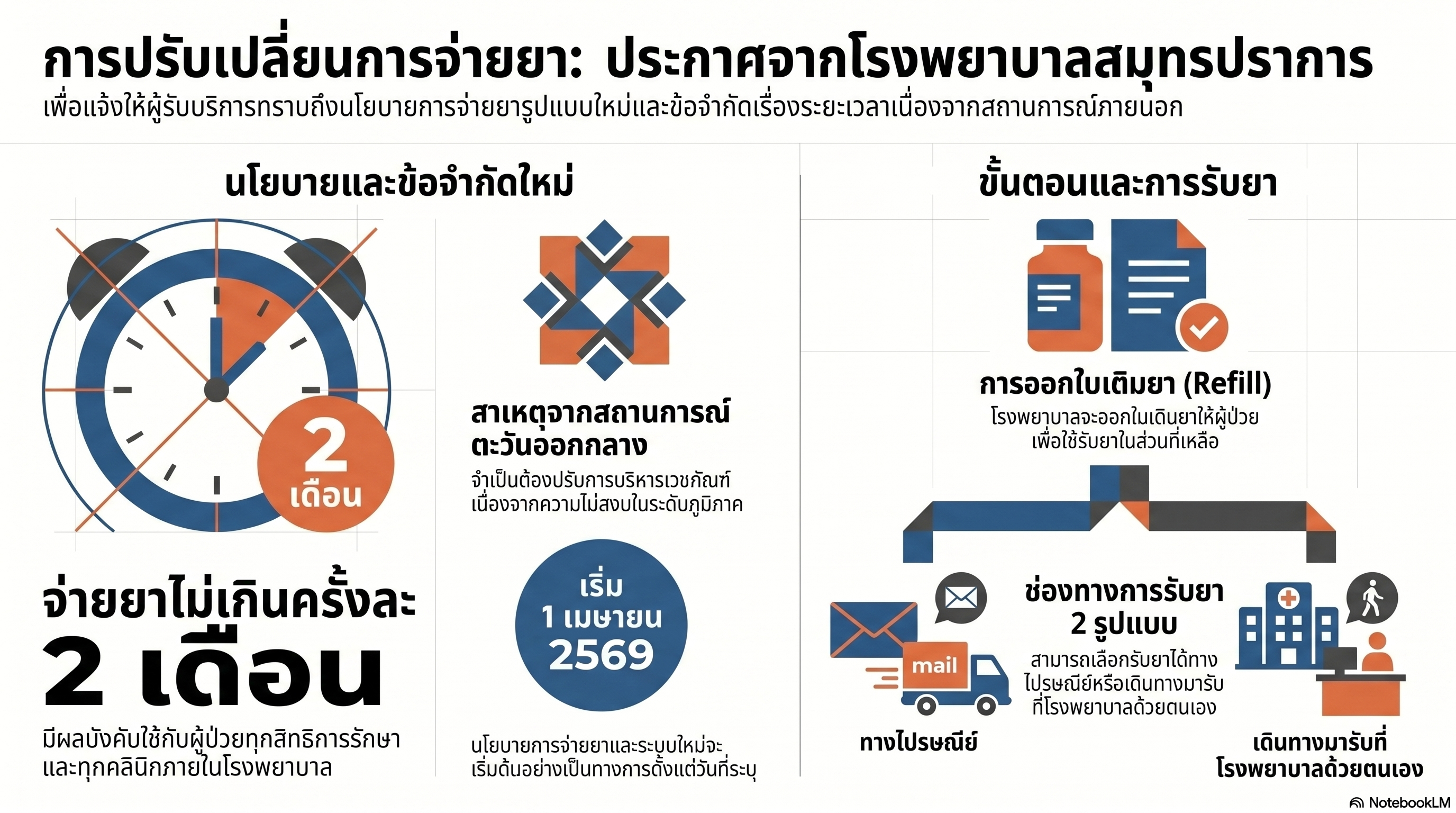 ประชาสัมพันธ์การใช้ยา