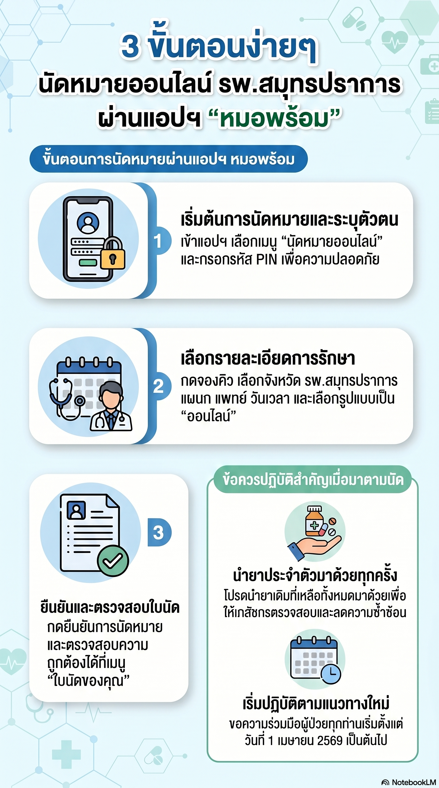 ประชาสัมพันธ์การใช้ยา